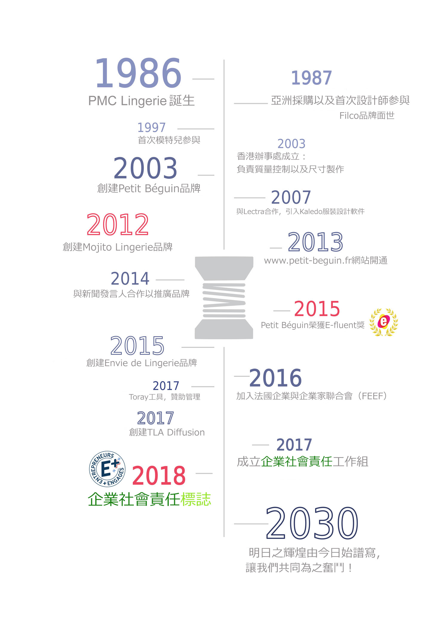 Les-chiffres-clés-PMC-Lingerie-2018-Chinois